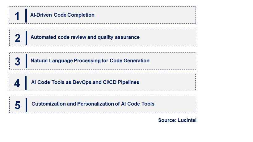 AI Code Tool by Emerging Trend